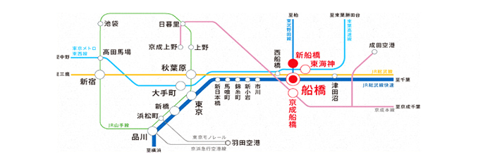 首都圏主要駅から最寄り駅までの所要時間